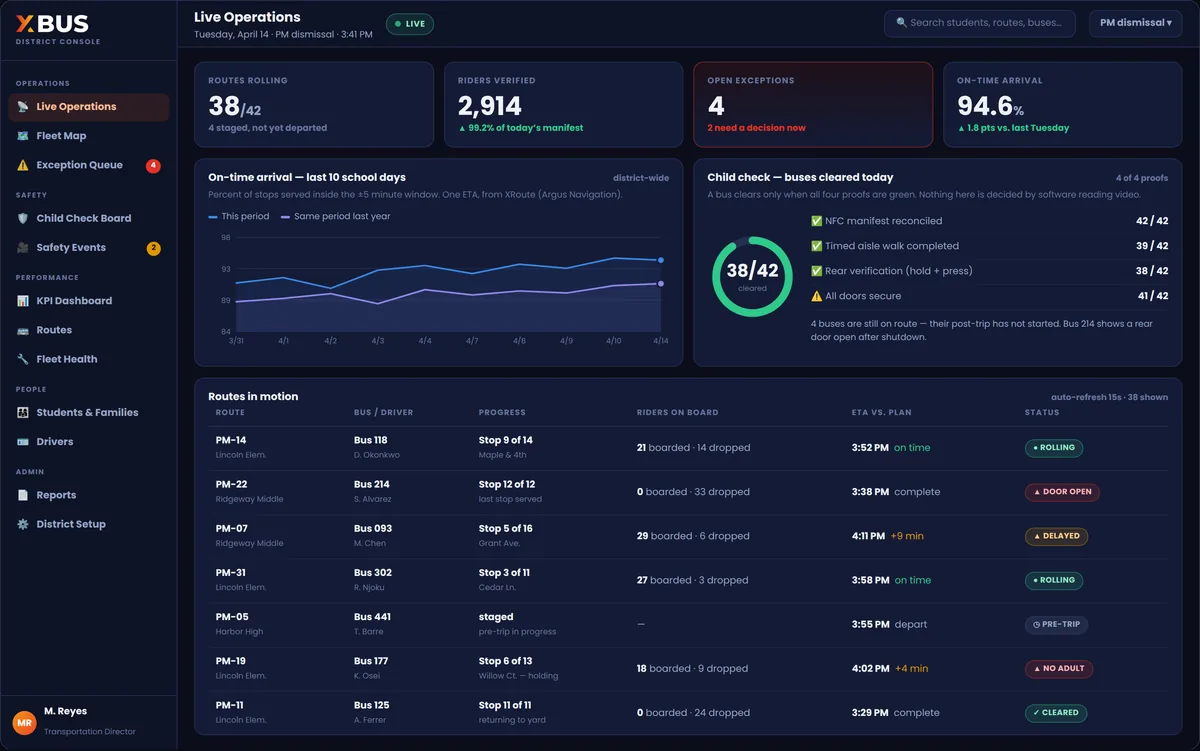Admin Console