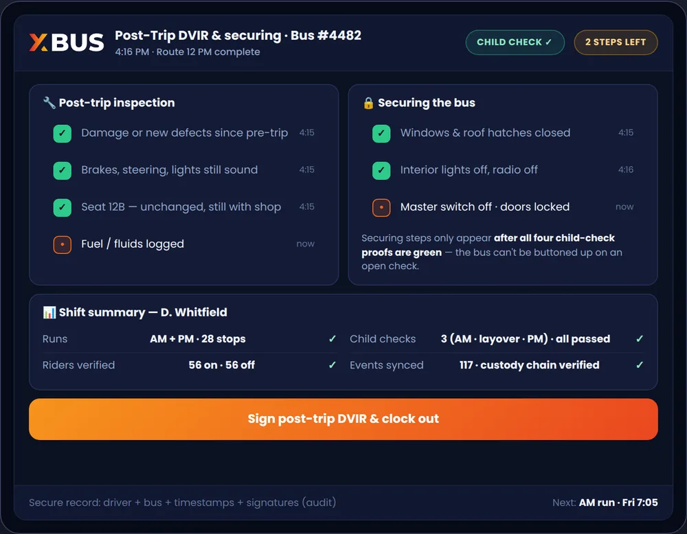 Proof 4 — All doors secure