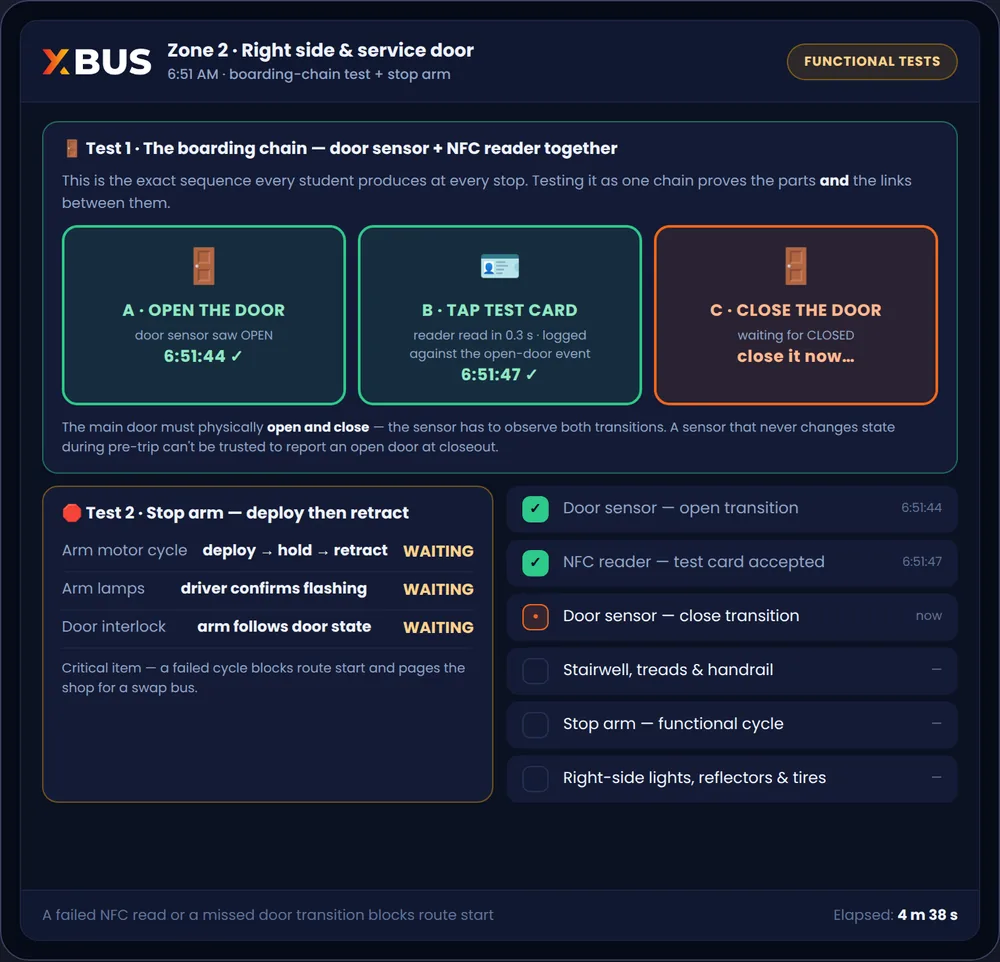 Boarding chain test